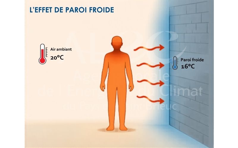 effet paroi froide - ALEC du Pays de Saint-Brieuc